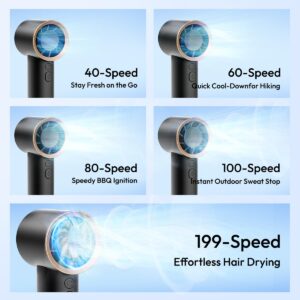 SOTHING Portable Personal Fan 199 Speeds, Turbo Handheld Fan 14h Use, 3600mAh Rechargeable Pocket Mini Travel Fan, 15000 RPM Wireless Eyelash Fan for Travel Camping Outdoor