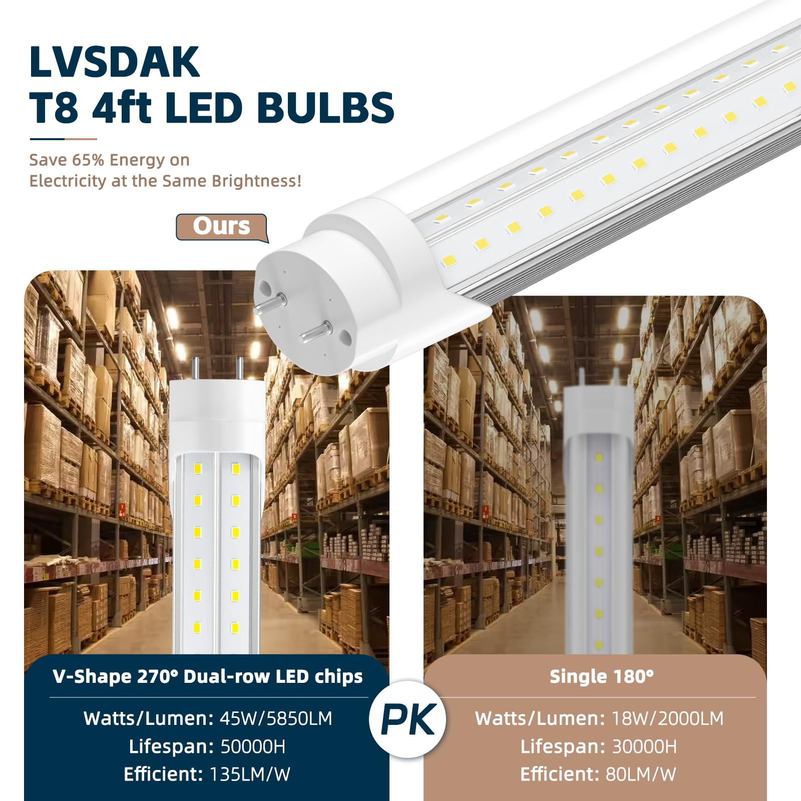 lvsdak T8 Led Bulbs 4 Foot, 5000K 45W 5850LM 24-Pack, 4ft Ballast Bypass Led Bulbs Super Bright LED Daylight, Fluorescent Light Replacement, T8 4' Led Tube Shop Light for Workshop Garage Warehouse