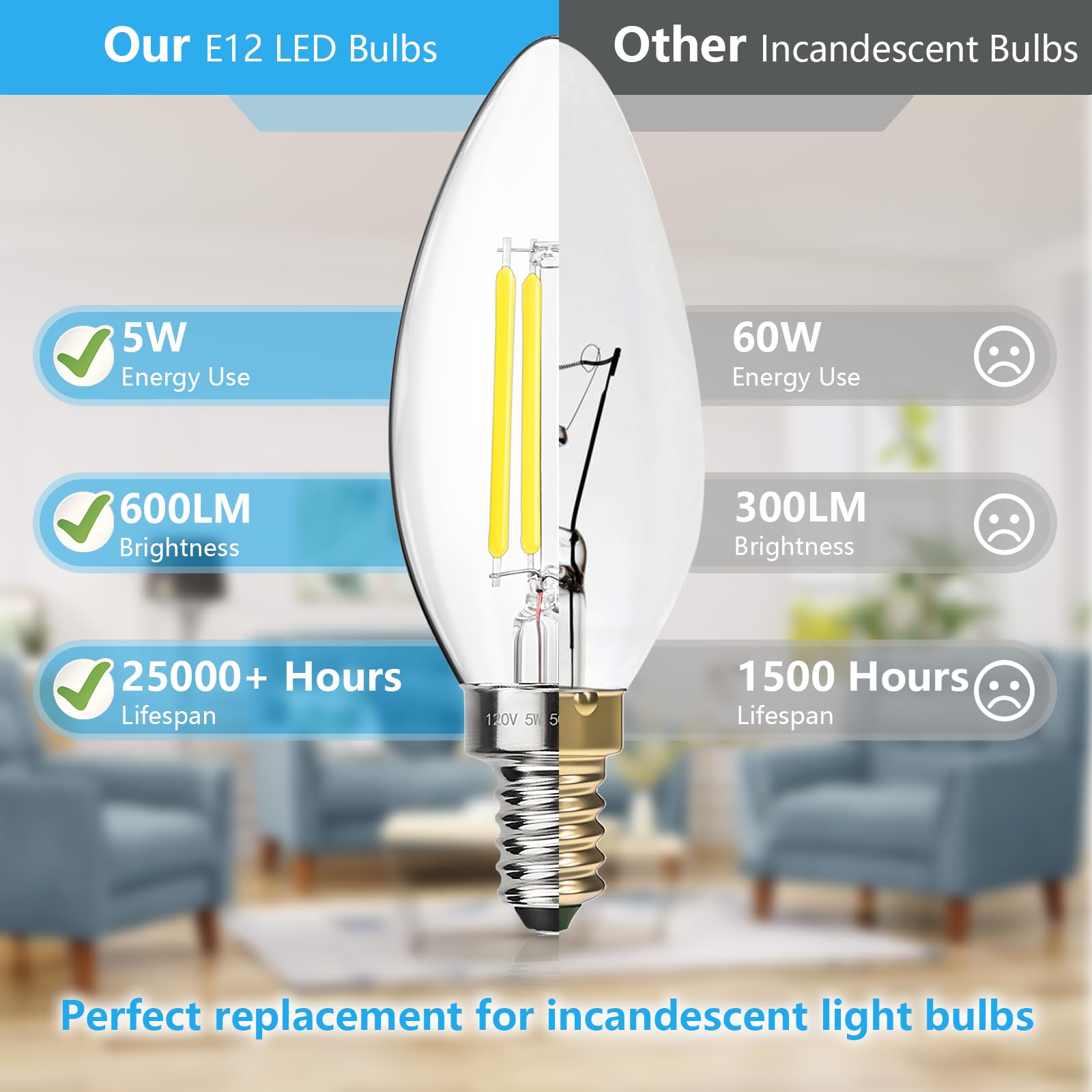 MAXvolador Dimmable E12 LED Candelabra Bulbs 60W Equivalent, Daylight White 5000K, 600LM Chandelier Light Bulb, B11 LED Candle Light Bulbs, 12 Pack