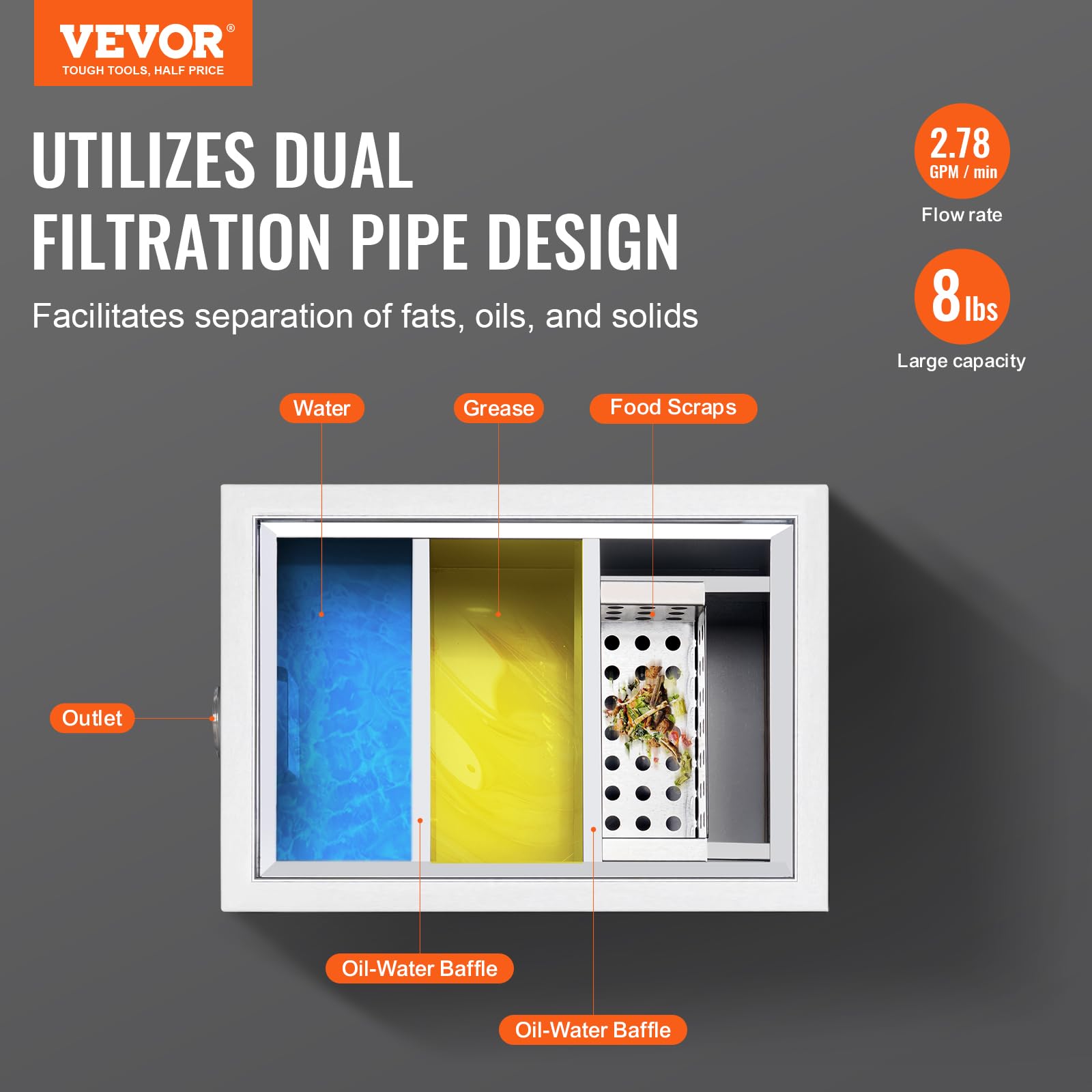 VEVOR Commercial Grease Trap, 8 LBS Grease Interceptor, Top Inlet Interceptor, Under Sink Stainless Steel Grease Trap, 2.8 GPM Waste Water Oil-water Separator, for Restaurant Canteen Home Kitchen