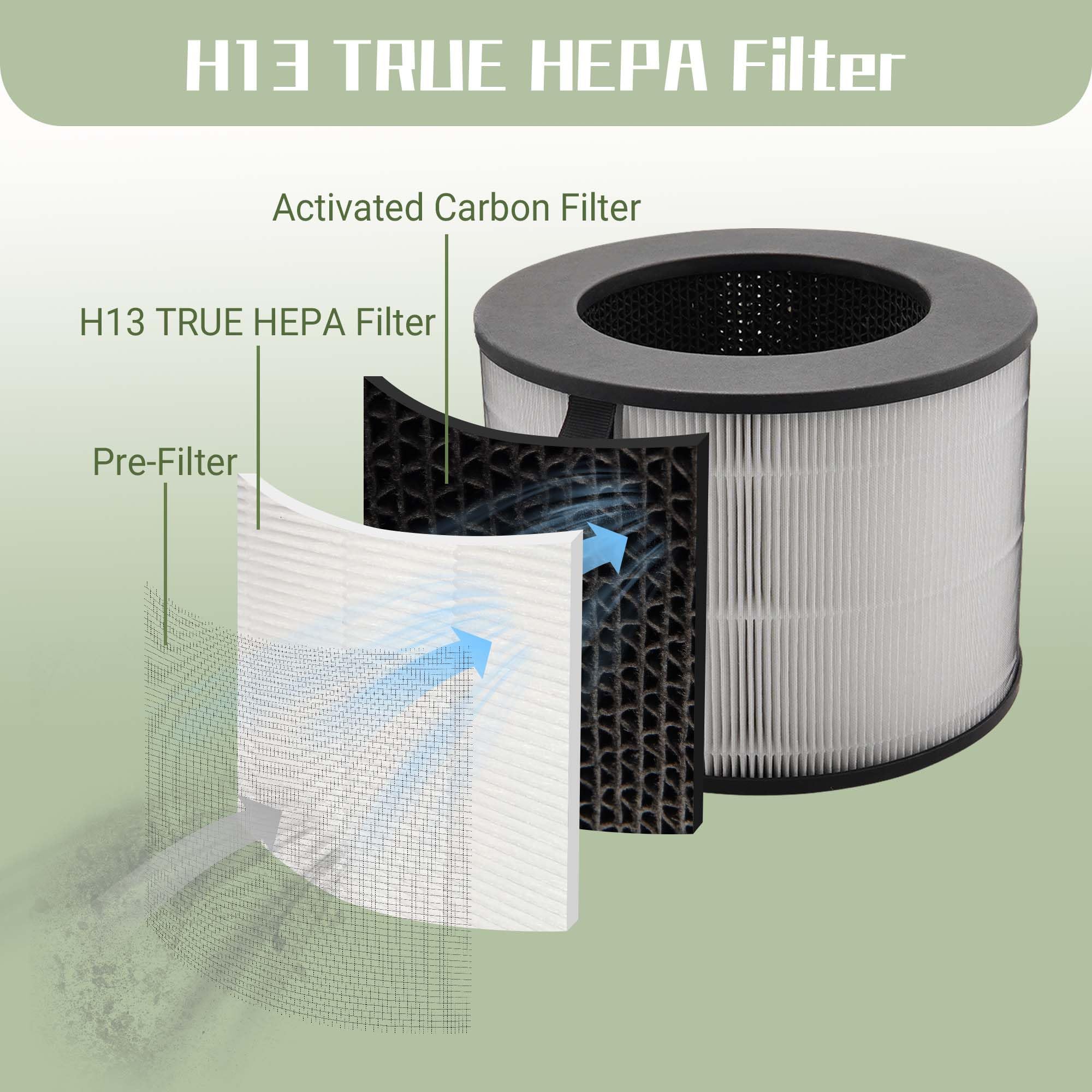 Popurure U9C HEPA Filter Replacement Compatible with LG PuriCare AeroTower Fan, for U9CV1C / U9CV2B / U9CS1C Air Purifier Filter, 3-in-1 True HEPA Filter and Activated Carbon Filter (1 Pack)