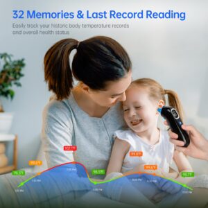 Ear Thermometer for Babies, Kids, and Adults, High Accuracy Baby Thermometer with 32 Memory Recall, LED Backlit, Mute and Night Light, 21 Disposable Probe Covers, Storage Case