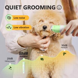 SUPRENT Dog Grooming Kit, 4 in 1 Quiet Pet Clippers for Grooming Supplies, Cordless Cat Paw Trimmer Dog Nail Grinder, Professional Long Hair Shaver Set for Cat Matted Hair and Small Dogs Thick Coats