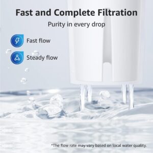 Overbest NSF Certified Pitcher Water Filter, Replacement for Brita® Pitchers and Dispensers, Brita® Classic 35557, OB03, Mavea® 107007, and More, Includes 2 Filters