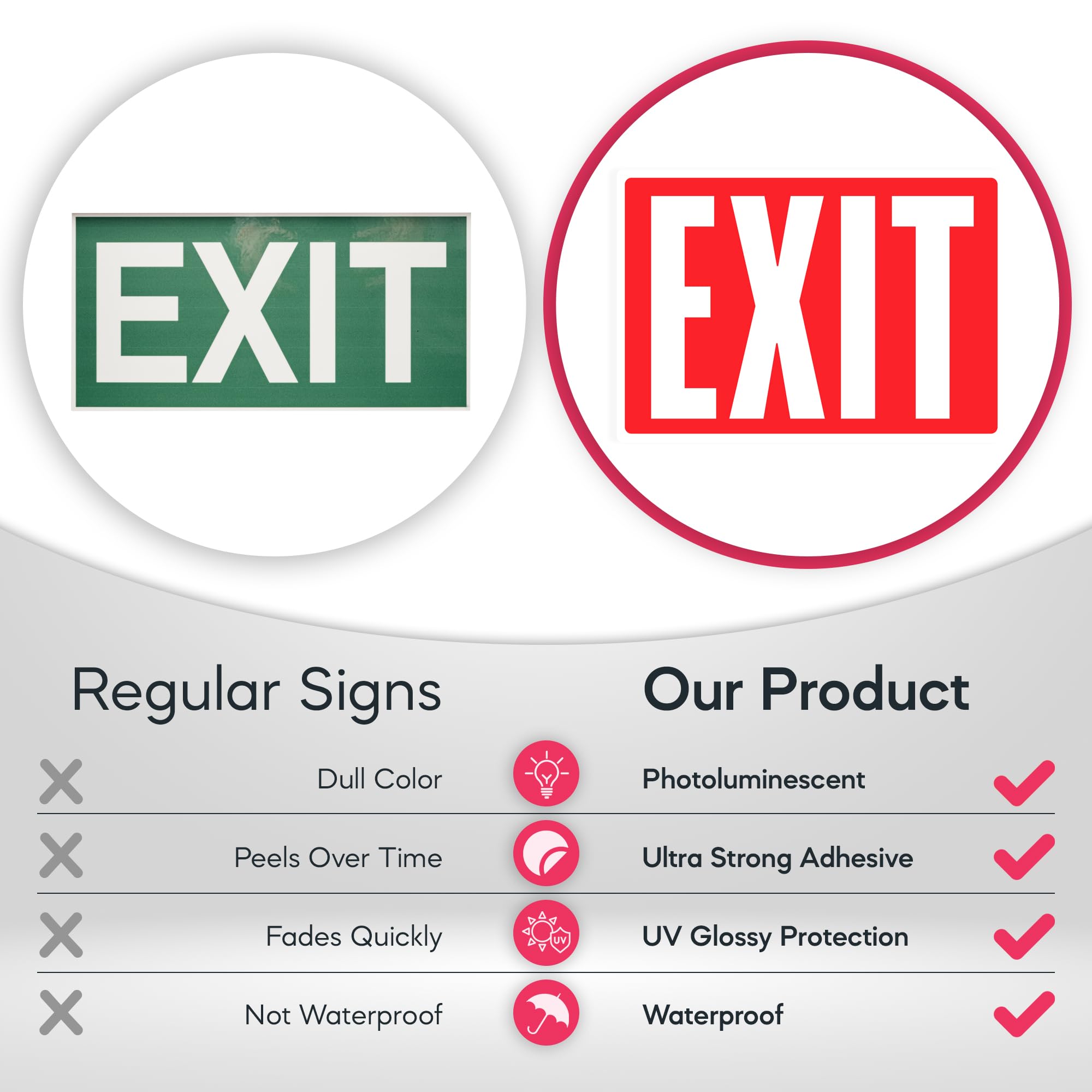 Exit Sign Stickers - Glow in The Dark - 4 pcs, 10" by 7" - Ideal Illuminated Emergency Exit Signs for Business or Office - Photoluminescent and UV Protected - Apply to Door, Wall, Window