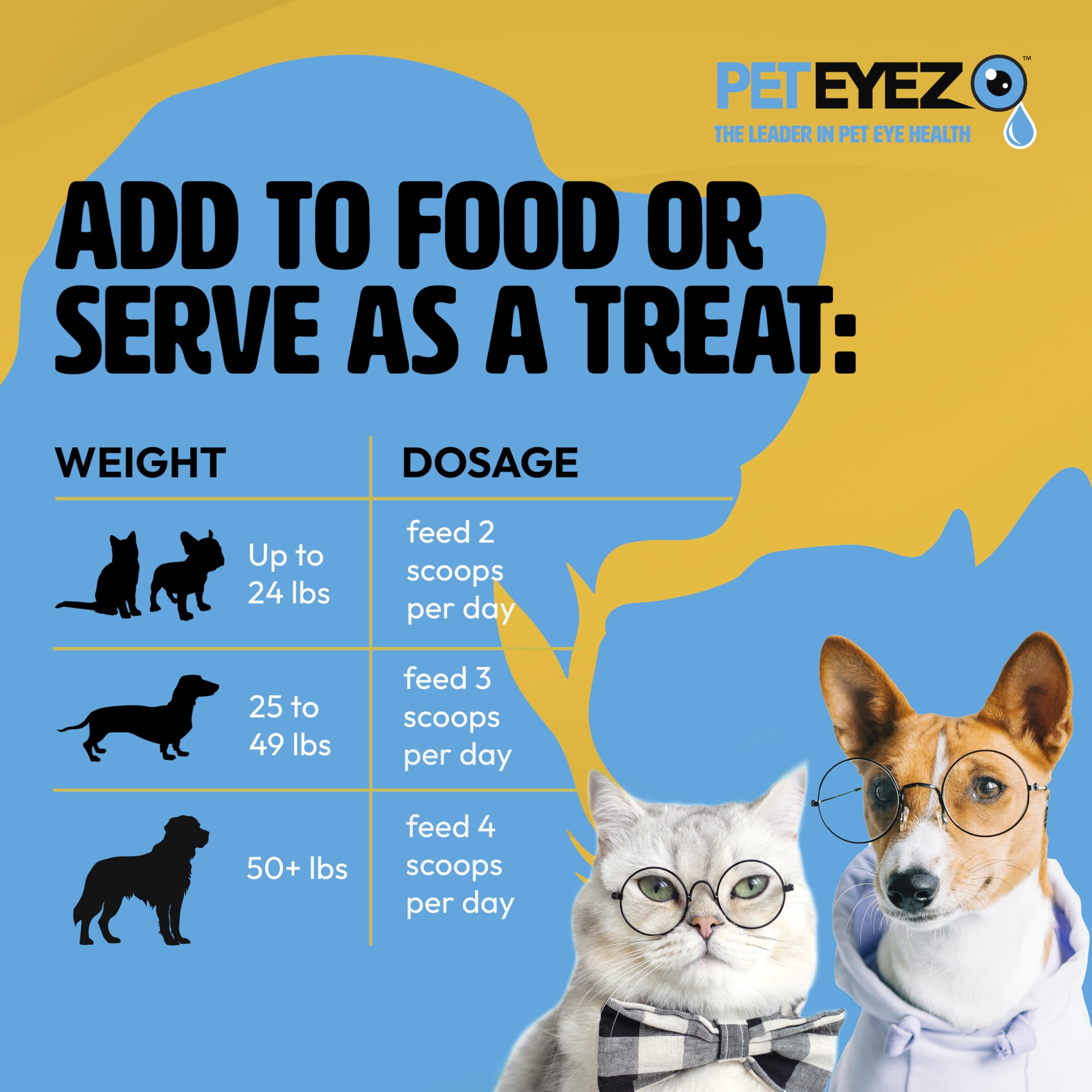 Pet Eyez Vitamin Powder for Pets - Supports Eye Health & Reduces Tear Stain Buildup - 100% Natural Food Topper for Dogs & Cats with Superfoods, Antioxidants & Nutrients - Whitefish Flavor - 120 Scoops