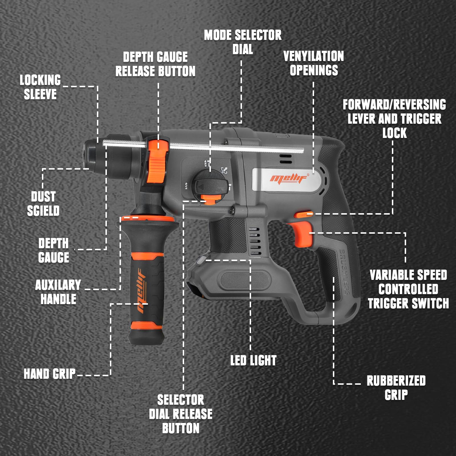 Mellif Brushless Rotary Hammer Drill Compatible with Dewalt 20v Max Battery, 1 1/8 in SDS Plus 1,400RPM, Heavy Duty Safety Clutch, 4 Modes for Concrete, Masonry, Wood, Metal (Tool Only)