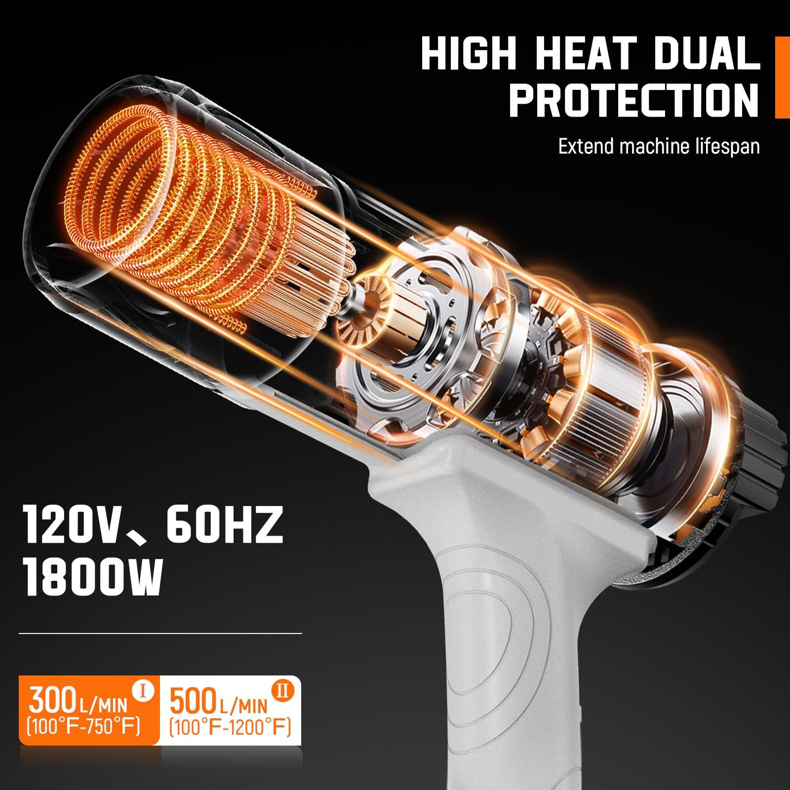 Heat Gun - Newly Upgraded Cool Mode 100℉~1200℉ with Dual Fuses for Shrink Tubing & Crafts, 1800W Heavy Duty Hot Air Gun Variable Temperature Control with 4 Nozzles for Crafting, Resin, Vinyl Wrap