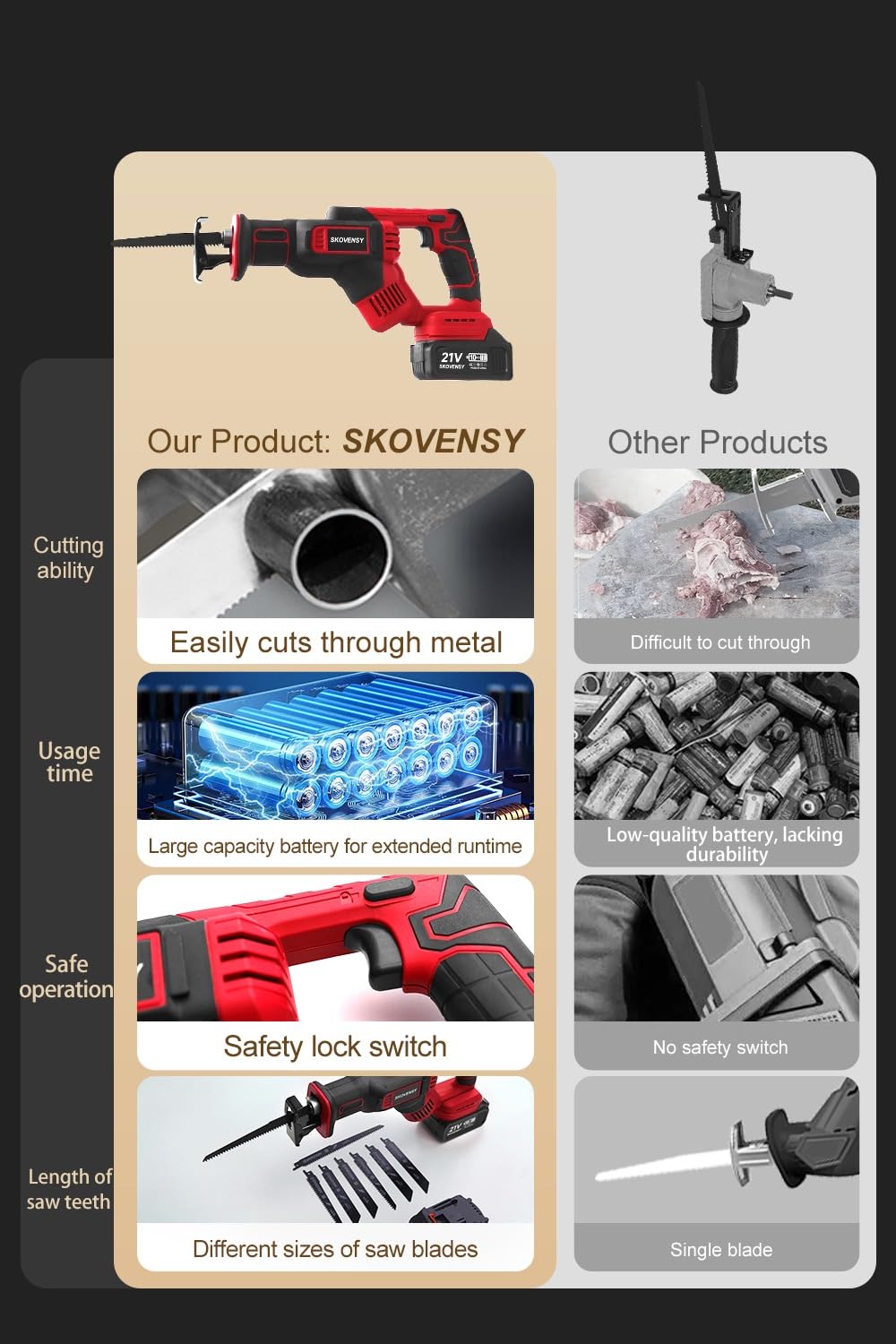 Cordless Reciprocating Saw, 2 x 4.0Ah Battery,Cordless Variable Speed, Saw Blades Kit for Wood/Metal/PVC Cutting RED