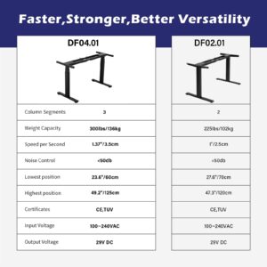 TOPSKY Dual Motor 3 Stage Electric Adjustable Standing Desk Frame Heavy Duty 300lb Load Capacity for Home Office (Black Frame Only)