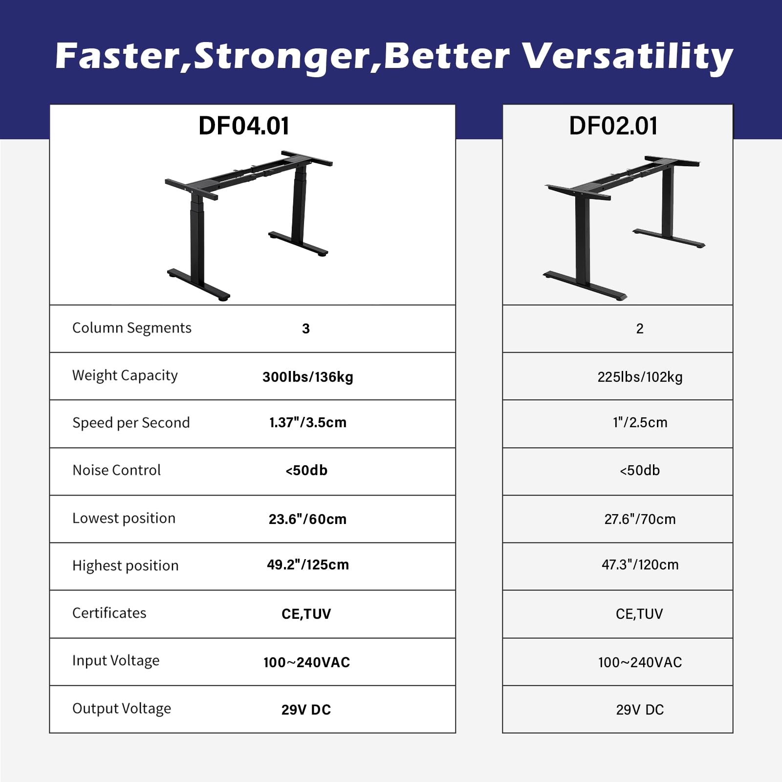 TOPSKY Dual Motor 3 Stage Electric Adjustable Standing Desk Frame Heavy Duty 300lb Load Capacity for Home Office (Black Frame Only)