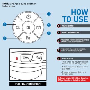 PetMedics Portable Calming Pet Soothing Sound Noise Machine - 2 Built-in Sounds - Dog & Cat Anxiety Relief for Separation, Loneliness, Storm, Fireworks, Travel Stress & Crate Training