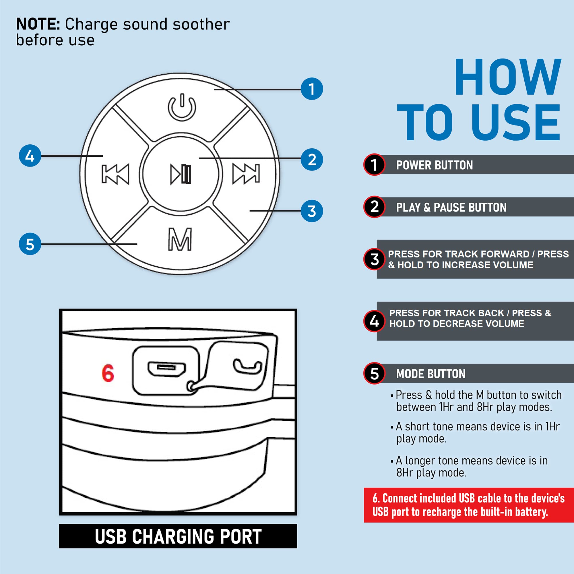 PetMedics Portable Calming Pet Soothing Sound Noise Machine - 2 Built-in Sounds - Dog & Cat Anxiety Relief for Separation, Loneliness, Storm, Fireworks, Travel Stress & Crate Training