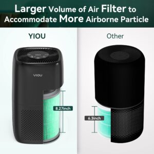 YIOU Air Purifier S1 Original Replacement Filter,3-in-1 True HEPA,High-Efficiency Activated Carbon,(Green)