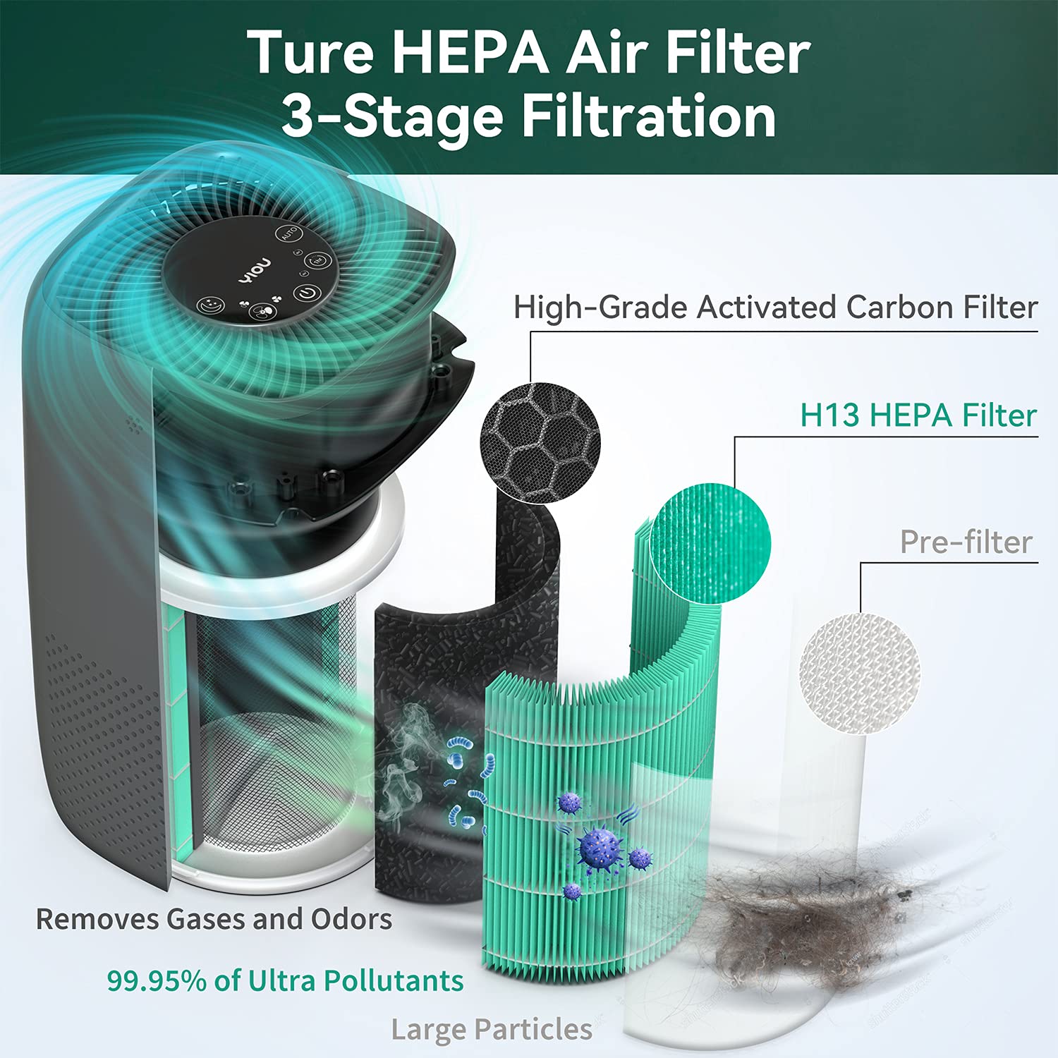 YIOU Air Purifier S1 Original Replacement Filter,3-in-1 True HEPA,High-Efficiency Activated Carbon,(Green)