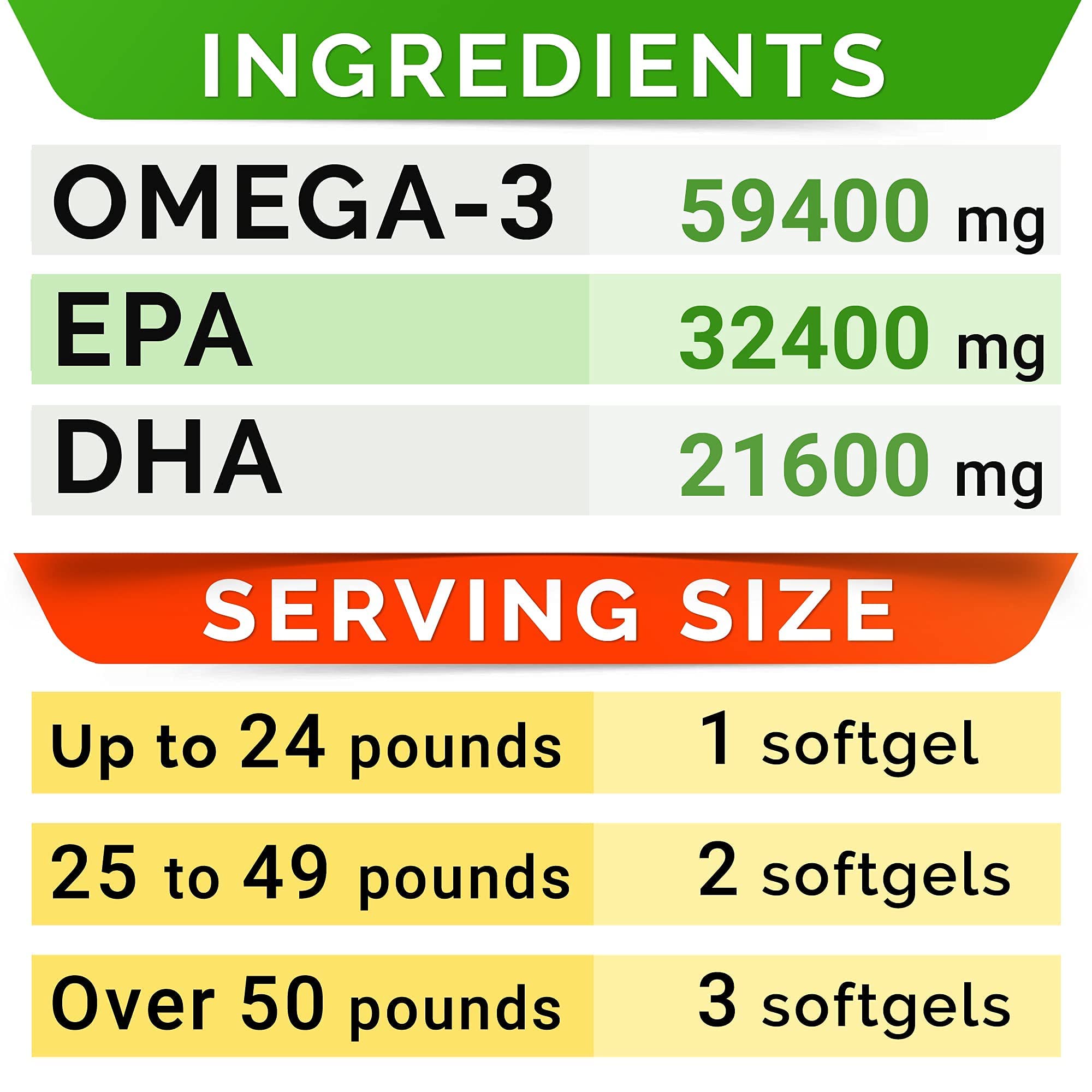 32oz Salmon Oil Omega 3 + Omega 3 Fish Oil Pills for Dogs Bundle - Joint Health - Allergy Relief - Itch Relief, Shedding - Skin and Coat Supplement - Omega 3 6 9 - EPA & DHA Fatty Acids - USA