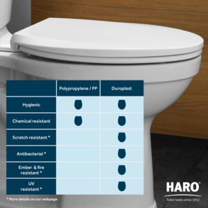 HARO | ELONGATED Toilet Seat | Slow-Close-Seat | Heavy-Duty up to 550 lbs, Quick-Release & Easy Clean, Fast-Fix-Hinge, No-Slip Bumpers | Premium-Duroplast > Scratch Resistant | 18.5" x 14.5" x 2.32"