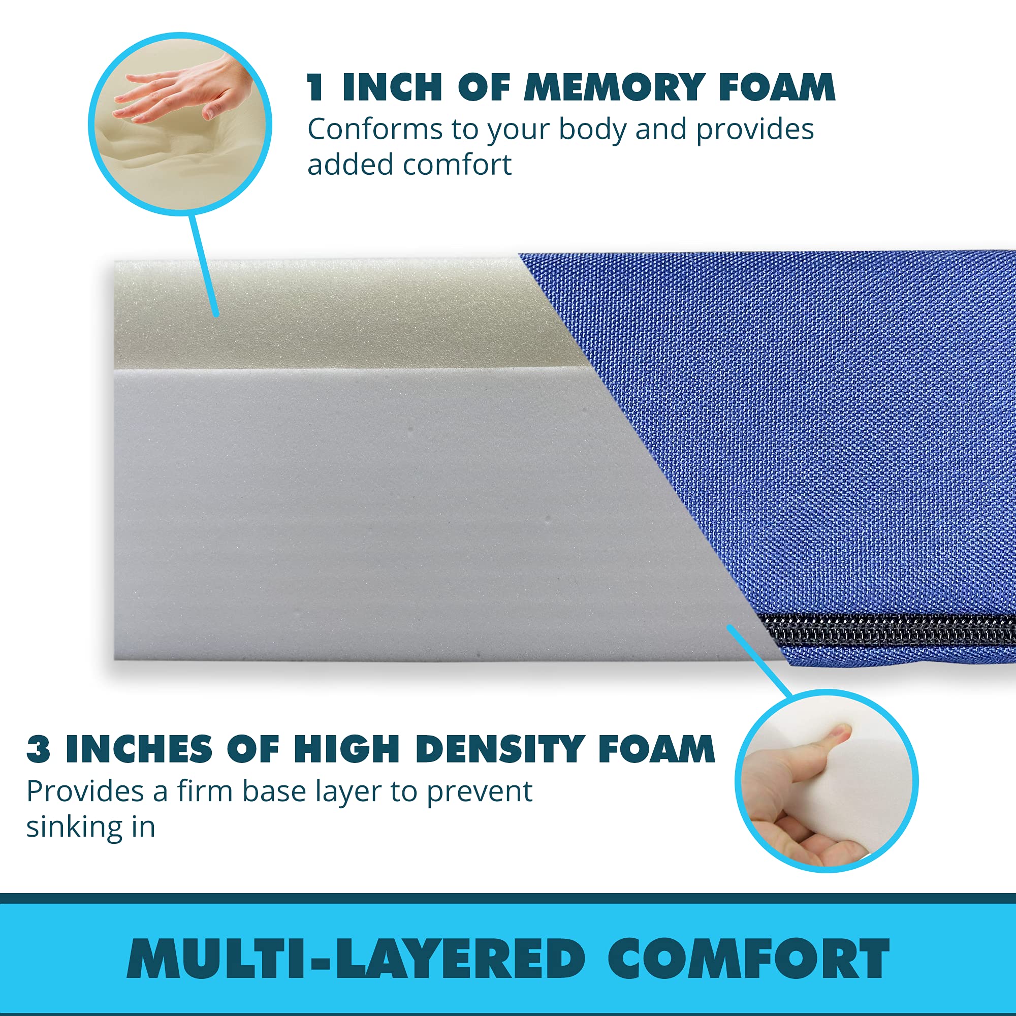 Foamma 4” x 38” x 75” Water Resistant Memory Foam RV Bunk Mattress, Firm High Density Foam Base, Comfortable and Durable Polyester Cover, Truck, Camper, Travel Trailer, Made in USA!