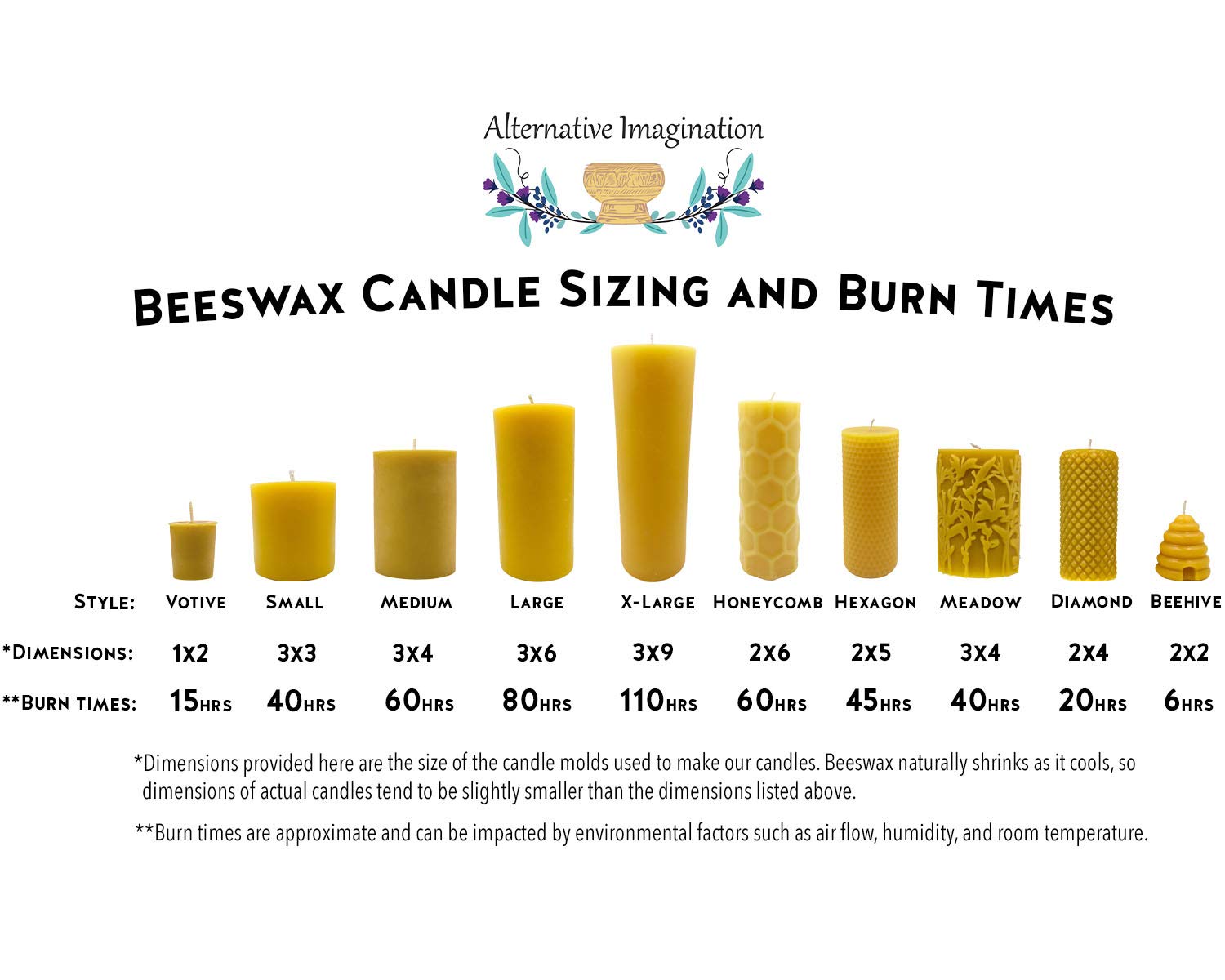 Large Beeswax Pillar Candles - 2 Pack of 100% Pure Beeswax Candles - 3x6 Large Candles, Clean Burning, 80 Hours Each - Smokeless, Dripless, Unscented Candles - Alternative Imagination