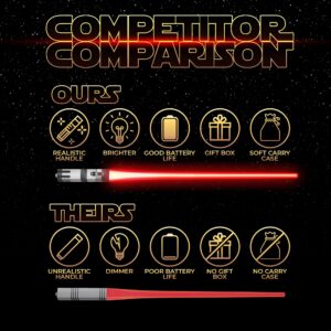 SaberChops Lightsaber Chopsticks Star Wars Gifts LED Light Up Reusable Light Saber Removable Handle Dishwasher Safe Red & Blue 2 PAIRS & FREE Millennium Falcon Keychain Bottle Opener,Red & Blue