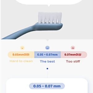 Kitteney Pet Toothbrush for Dogs, Cats with 0.06mm Super Soft Bristles, Head Replaceable, Double Headed Toothbrush for Small to Large Teeth, Easy Teeth Cleaning & Dental Care (Blue)