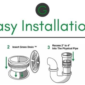 G Green Drain Waterless Trap Seal, 2in High Flow