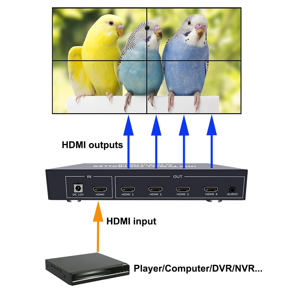 ISEEVY 4K UHD Video Wall Controller 2x2 1x2 2x1 TV Wall Processor Support 3840x2160@30 HDMI Input for 4 TV Splicing Display