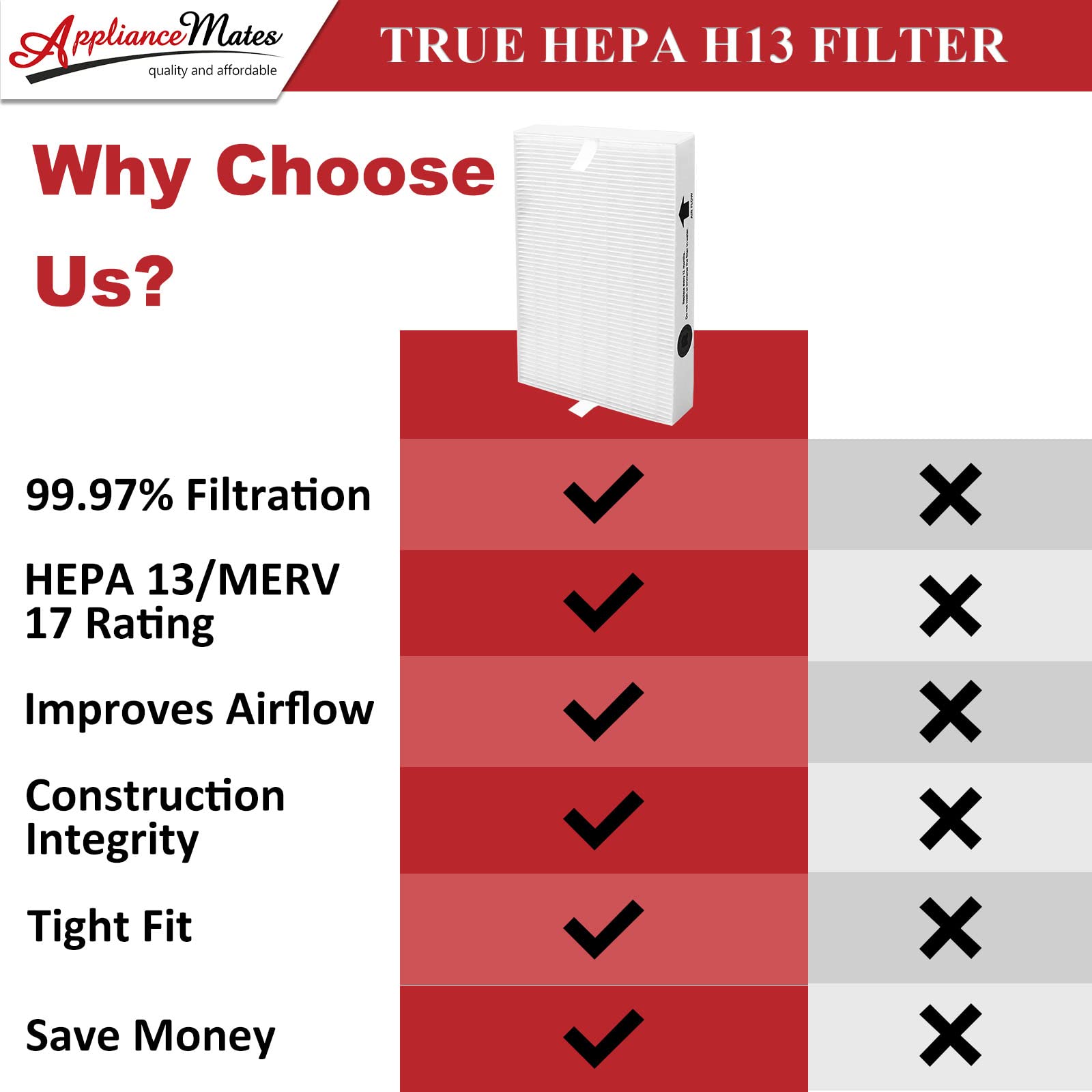 HPA300 HEPA Filter R Replacement for Honeywell HPA300 HPA200 HPA100 HPA090 Series Air Purifier, Compatible with HRF-R3 & HRF-R2 & HRF-R1, 6-Pack