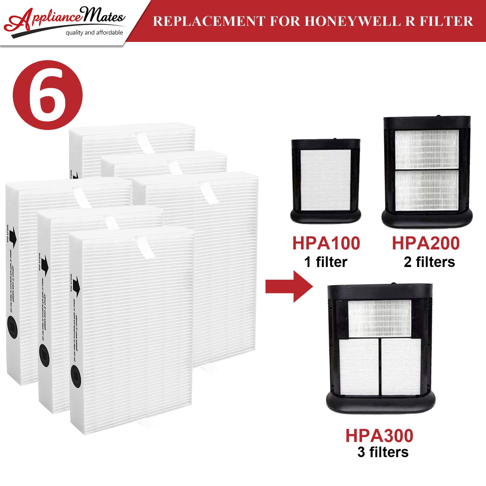 HPA300 HEPA Filter R Replacement for Honeywell HPA300 HPA200 HPA100 HPA090 Series Air Purifier, Compatible with HRF-R3 & HRF-R2 & HRF-R1, 6-Pack