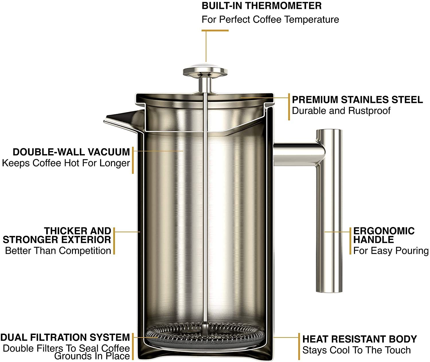 Barista Warrior French Press with Thermometer - Insulated Coffee Press - Stainless Steel French Press Coffee Maker (1.0L | 34 fl oz) (Black)