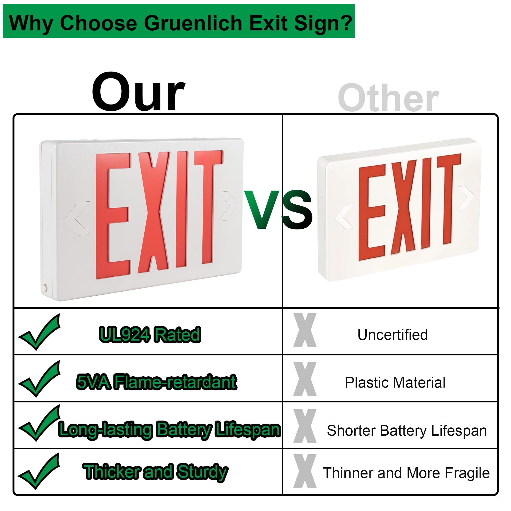 GRUENLICH LED EXIT Sign, Emergency Light with Double Face and Back Up Batteries- US Standard Red Letter EXIT, UL 924 Qualified, 120-277 Voltage, 1-Pack