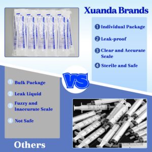 Xuanda 50Pack 5ml Syringe Individual Package Suitable for Industrial, Scientific, Measuring, Watering, Pet Feeding, Glue Applicator