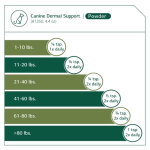 Standard Process Canine Dermal Support - Skin & Adrenal Gland Support Supplement - Comprehensive Skin Health Support Supplement for Dogs - Daily Immune & Liver Support Powder - 125 g