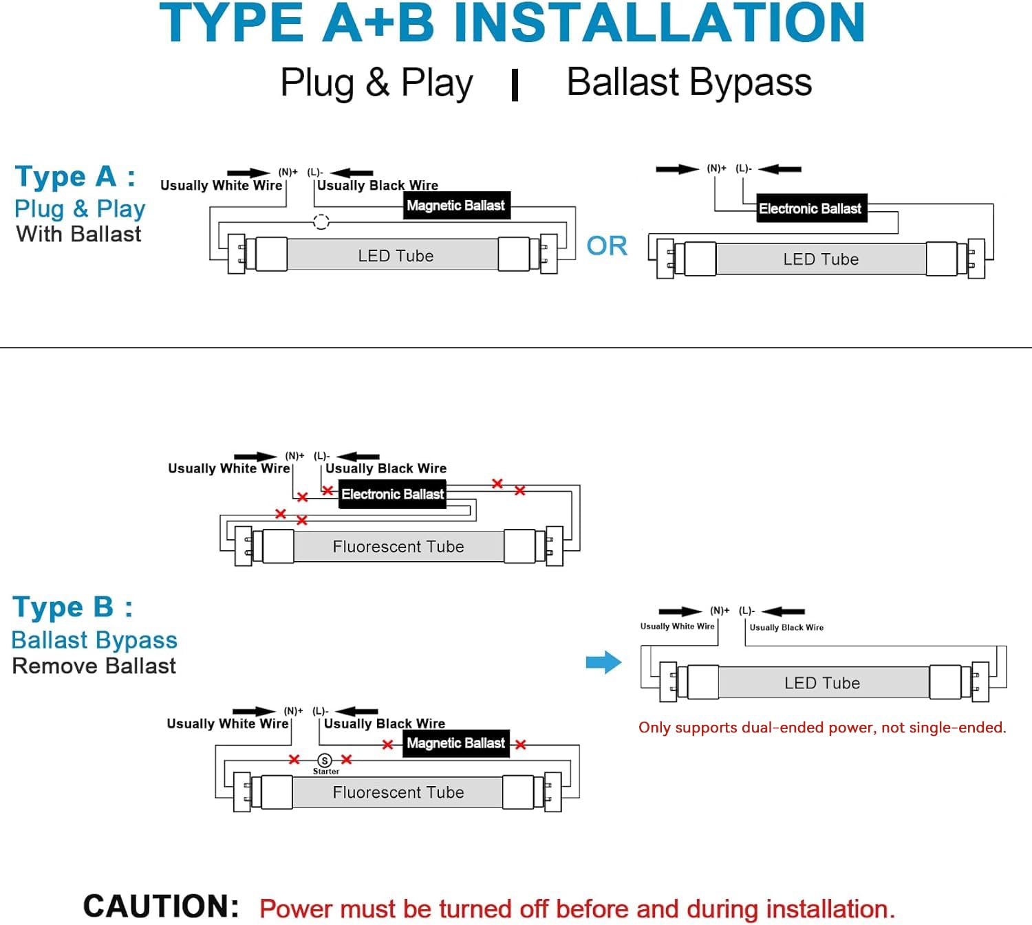 JESLED 2FT T8 LED Type A+B Tube Light, 12W(30W Equivalent), 1680LM, 6000K, Plug and Play or Ballast Bypass, 24 Inch F20T12 Fluorescent Bulb Replacement, Dual Ended, 24” Lighting Tube Fixture (4-Pack)