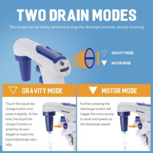 Bonvoisin Electric Pipette Controller 0.1-100ml Pipetor Automatic Motorized Pipette Filler for Biochemical Lab Speed Adjustable