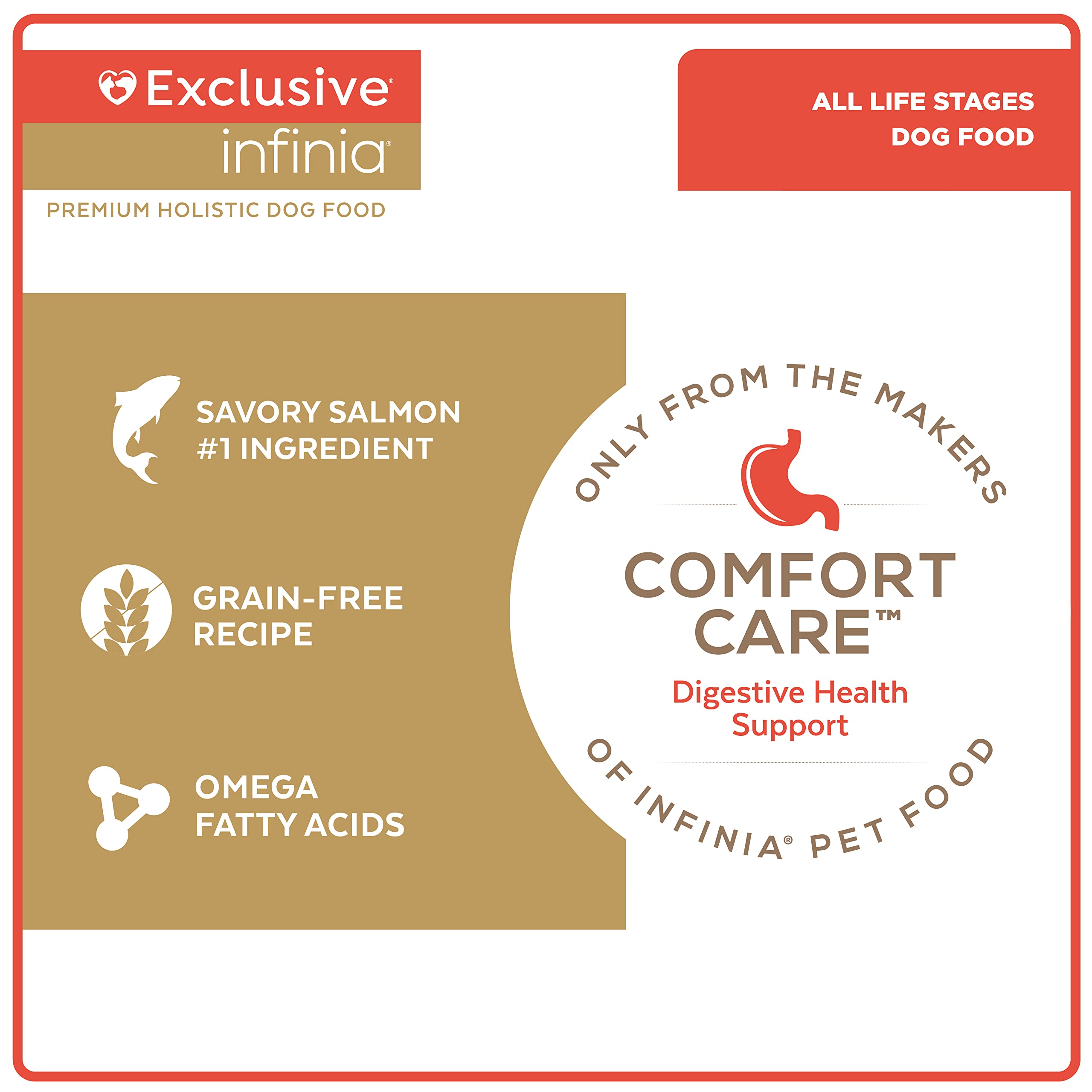 Infinia | Grain Free Adult Dog ZenFood Salmon & Sweet Potato Comfort Care Digestive Health Blend Dog Food | 30 Pound (30 LB) Bag