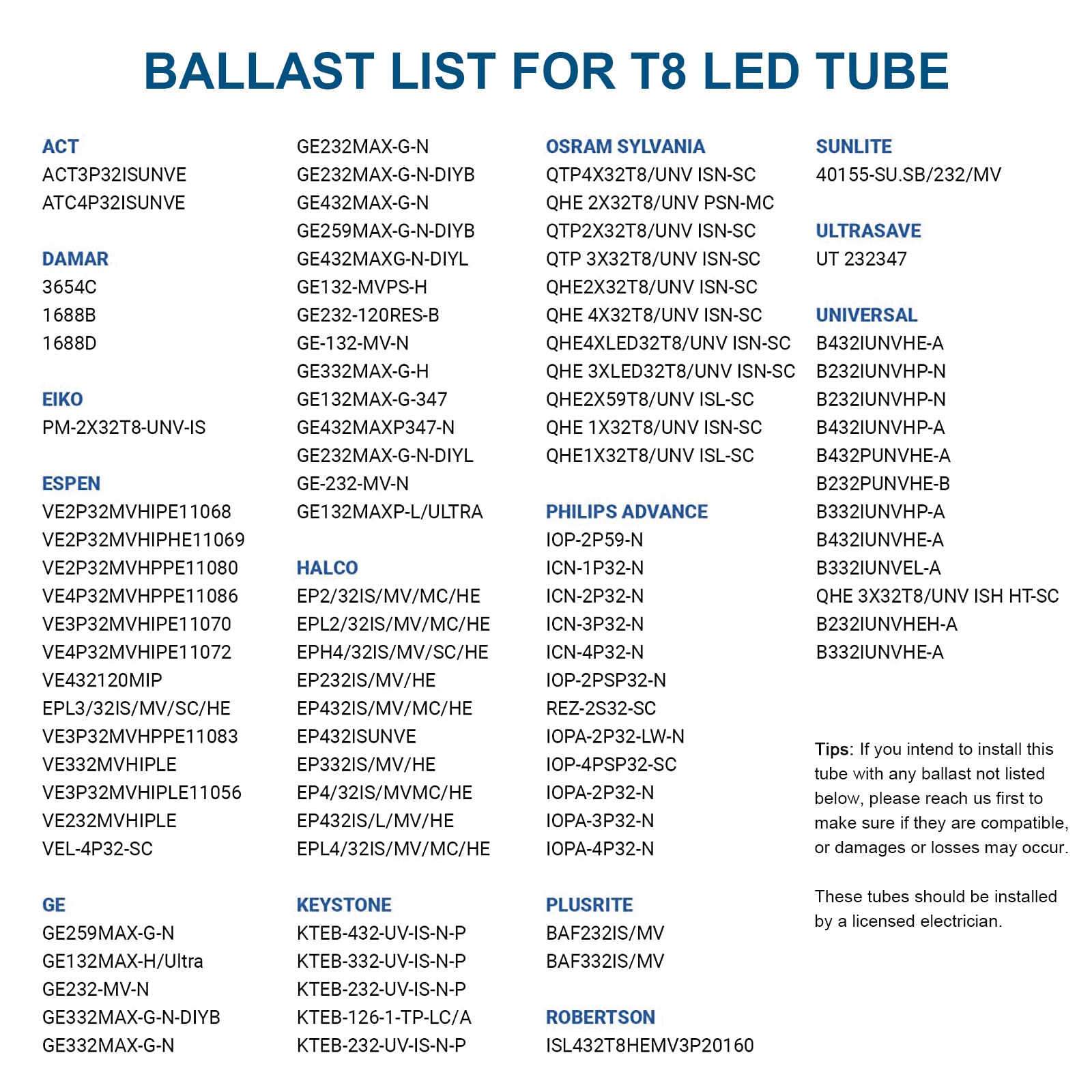 JESLED 2FT T8 LED Type A+B Tube Light, 12W(30W Equivalent), 1680LM, 6000K, Plug and Play or Ballast Bypass, 24 Inch F20T12 Fluorescent Bulb Replacement, Dual Ended, 24” Lighting Tube Fixture (4-Pack)