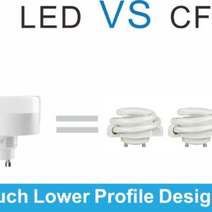 Legental 10w LED Puck GU24 Squat Light Bulb,18w Low Profile Spring CFL Equivalent,25000hrs Lifespan,1000LM,Cool White(5000K),120-277V, Damp Location Suitable,UL Listed, 2 Pack