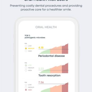 Basepaws Cat Dental Health Test | Provides Risk Scores for Dental Conditions: Periodontal Disease, Bad Breath, Tooth Resorption | Report Provides Personalized Health Care