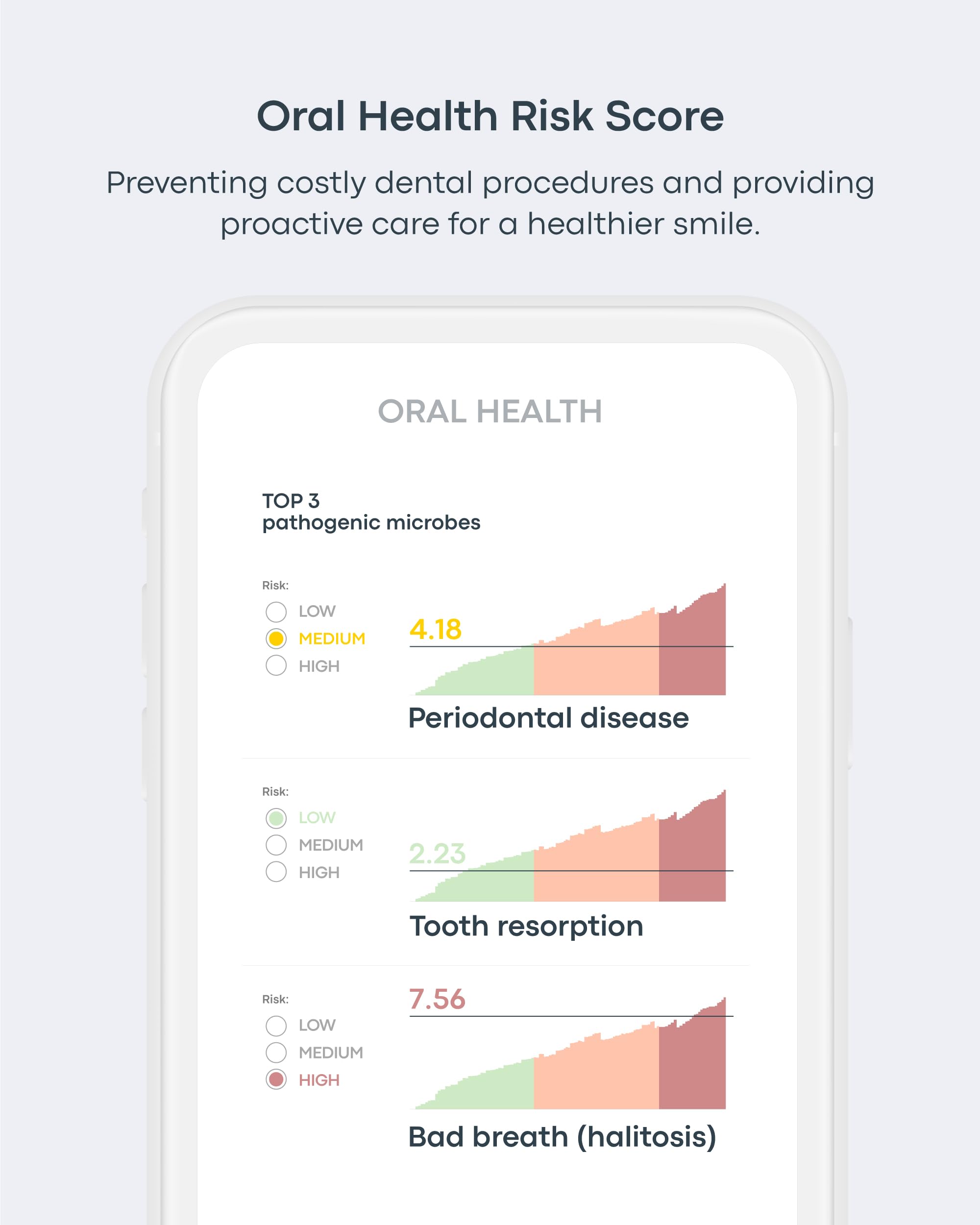 Basepaws Cat Dental Health Test | Provides Risk Scores for Dental Conditions: Periodontal Disease, Bad Breath, Tooth Resorption | Report Provides Personalized Health Care