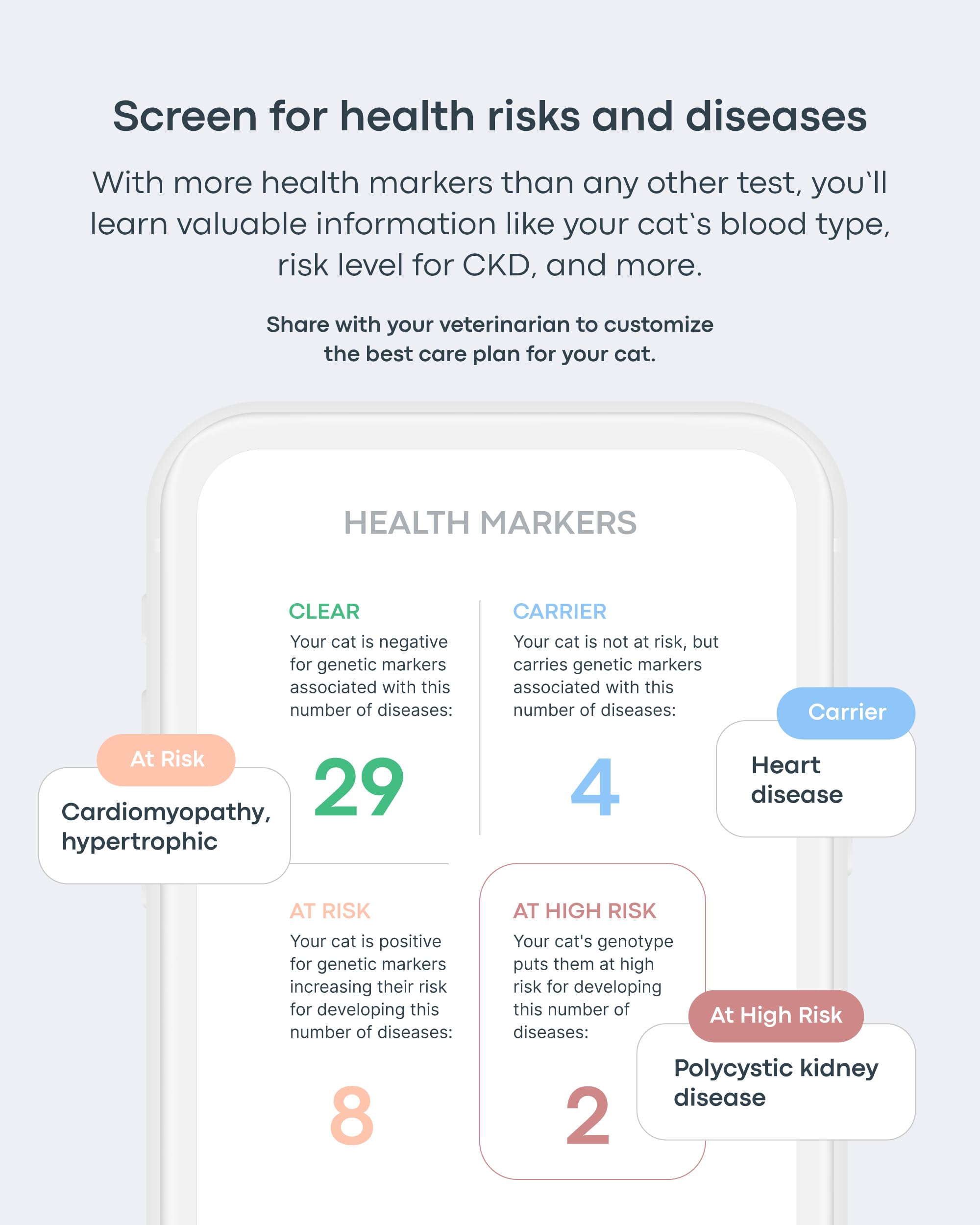 Basepaws Cat Dental Health Test | Provides Risk Scores for Dental Conditions: Periodontal Disease, Bad Breath, Tooth Resorption | Report Provides Personalized Health Care