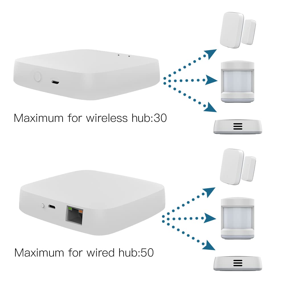 MOES Tuya ZigBee Hub/Wired Gateway, 2.4GHz WiFi Smart Home Bridge Remote Controller, Work with Tuya ZigBee Smart Device, White