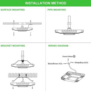 LED Canopy Gas Station Light, 150W 21000LM Surface Mount LED Carport Ceiling Light 5700K (600W HID/HPS Equivalent), 100-277V IP65 DLC & UL Listed