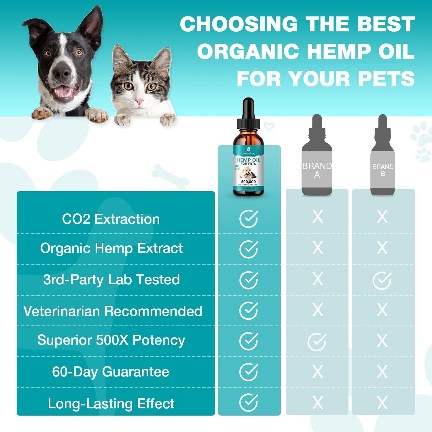 Hemp Oil for Cats and Dogs (3 Packs) Pet Hemp Drops Helps Anxiety Stress Pain Holistic Inflammation Skin Allergies Relief Joint Hip Аrthritis Sleep Aid Calm Tincture Oils, Organic Extract Treats