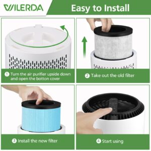 TZ-K1 True HEPA Replacement Filter Compatible with Tolife TZ-K1, FreAire KN6391, Kloudi DH-JH01,POMORON MJ001H, MJ012H, EPI081/EP1081, Intelabe EPI080/EP1080 Air Purifier, 2 Pack - Standard Version