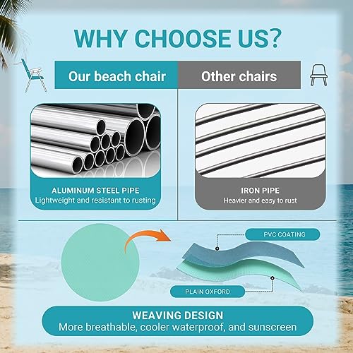 #WEJOY 17 in Oversized Beach Chair, 5 Adjustable Reclining Folding Backpack Beach Chairs for Adult, High Back Seat Chair with Bottle Opener,Handle Strap,Phone&Cup Holder for Camping Sand,300 Lbs