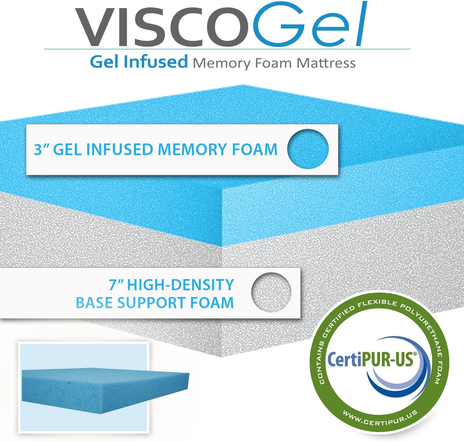 AC Pacific VISCO Gel Gel Infused Polyester Memory Foam Mattress Made in USA, Full Deluxe, White