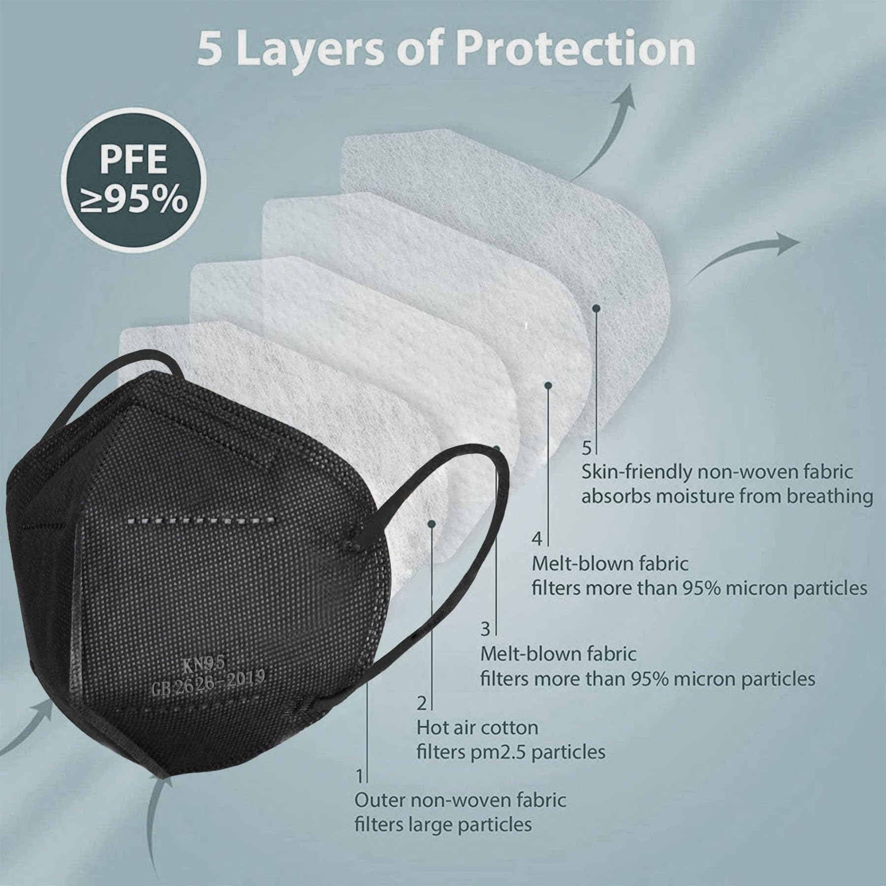 Edith qi KN95 Face Masks 50 PCS, Individually Wrapped, 5 Ply Black Disposable KN95 Masks for Adults Filter Efficiency 95%, Protection against PM 2.5 Smoke Particles