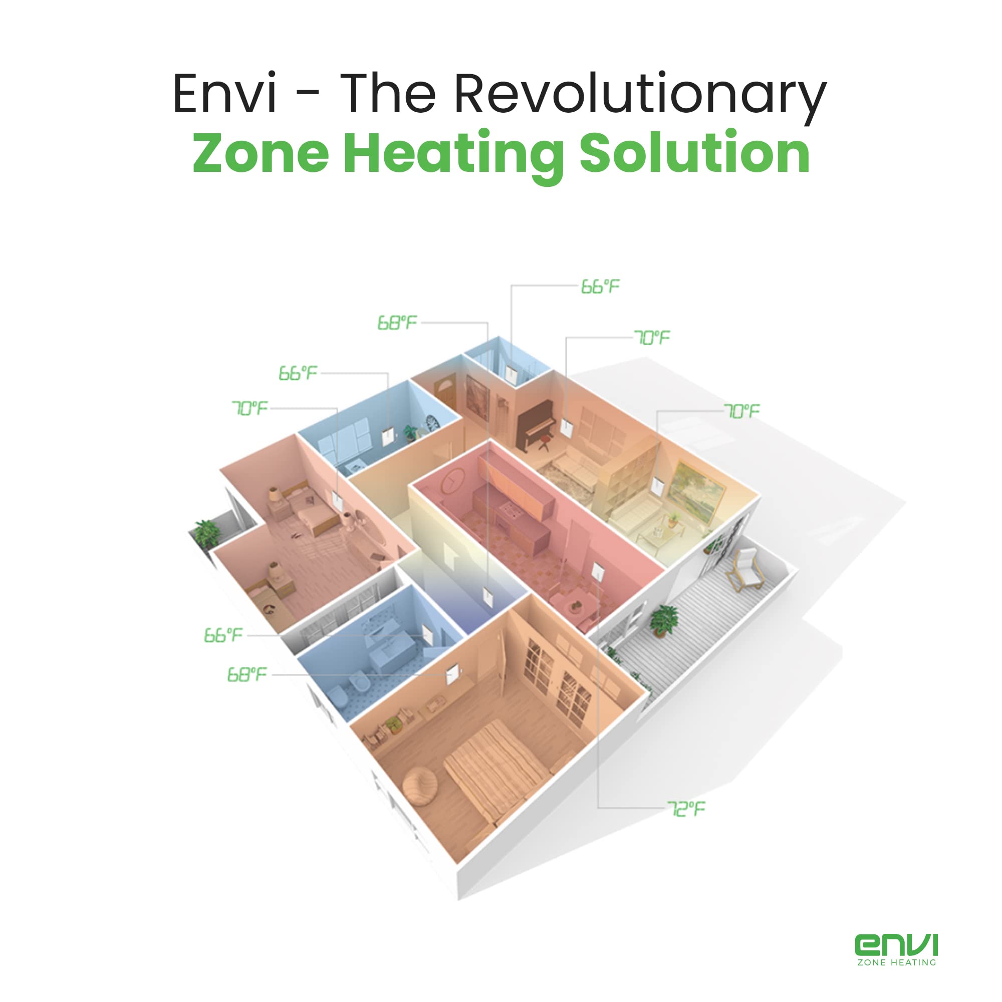 Envi Plug-in Electric Panel Wall Heaters for Indoor Use, Energy Efficient 24/7 Heating w/Safety Sensor Protection, Patented Quiet Fan-less Design, Easy 2-Min Install, Space Heater, Made in USA