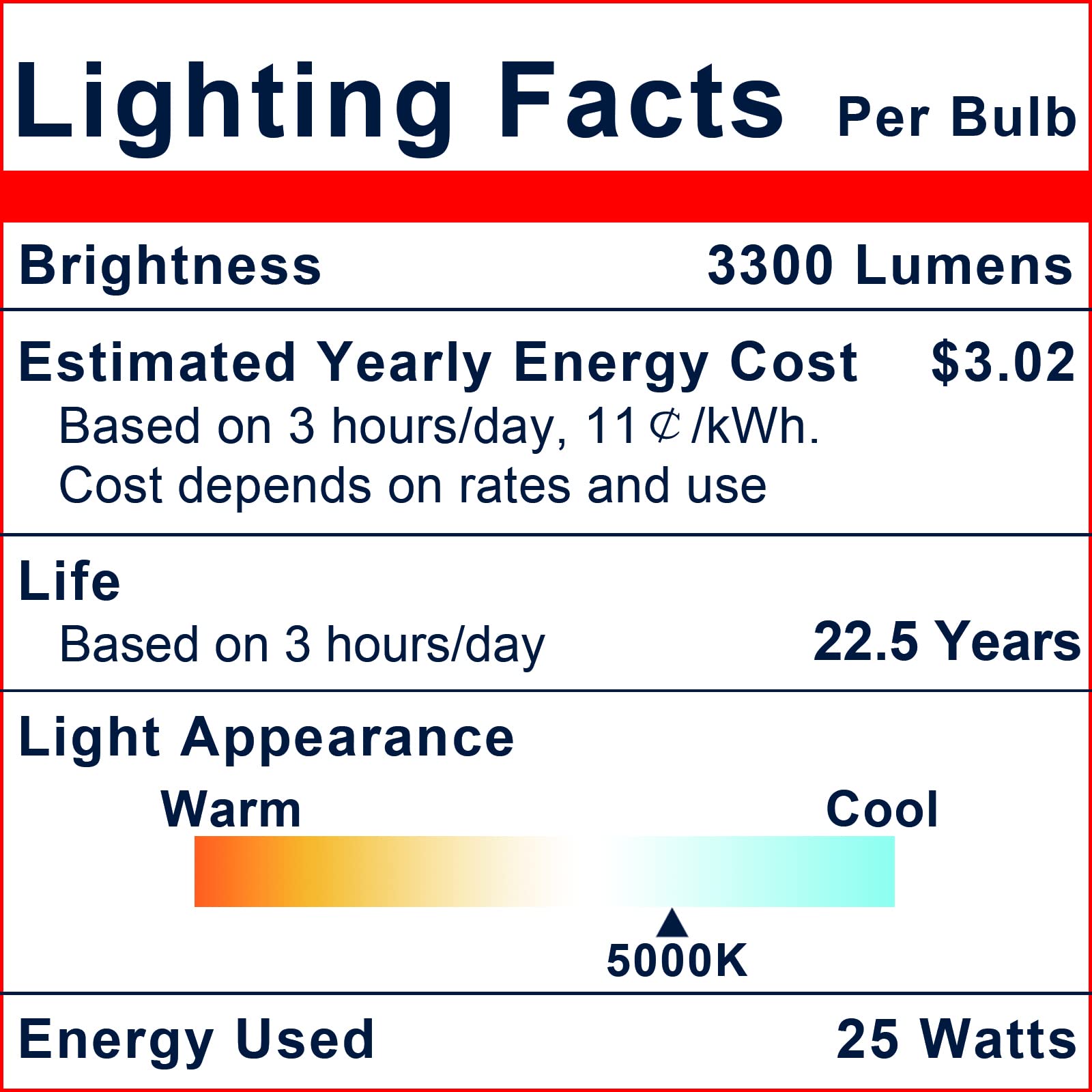 Explux 300W Equivalent Motion Sensor Flood Light Bulbs, Ultra Bright 3300 Lumens, Outdoor PAR38 Security LED Bulbs with Dusk to Dawn Control, Daylight 5000K, 2-Pack